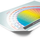Bovis-Skala für die Messung der Lebenskraftenergie Fotodruck (Ecke)