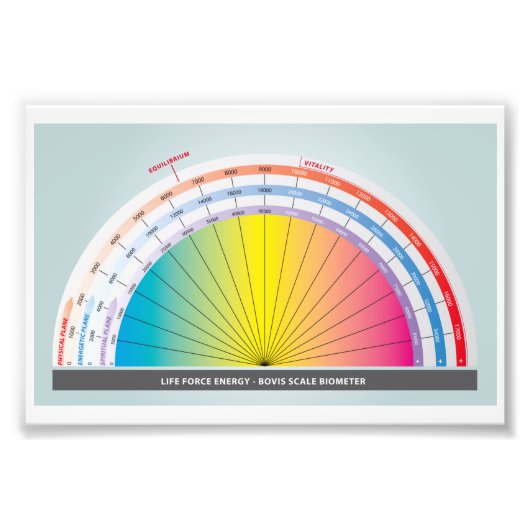 Bovis-Skala für die Messung der Lebenskraftenergie Fotodruck (Vorne)