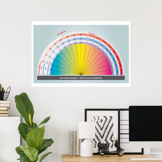 Bovis-Skala für die Messung der Lebenskraftenergie Poster (Heimbüro)
