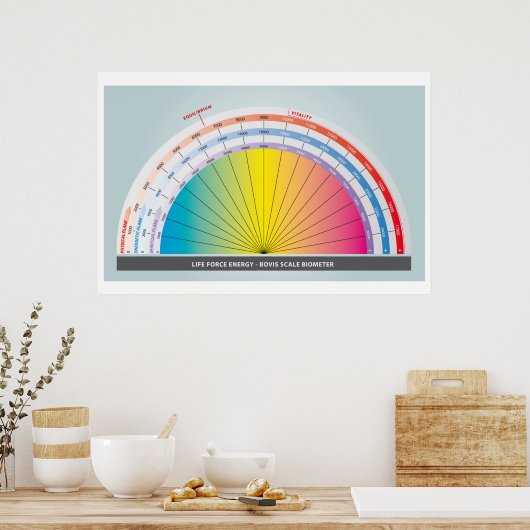 Bovis-Skala für die Messung der Lebenskraftenergie Poster (Küche)