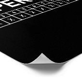 Bowling Funny I'm Perfect 300 Game Bowler Poster (Ecke)