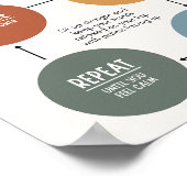 Box Breathing Technique Poster (Ecke)