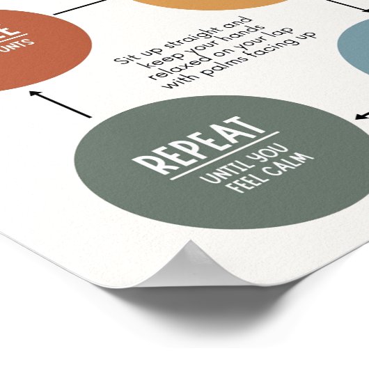 Box Breathing Technique Poster (Ecke)