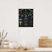 Boy Chalkboard First Birthday Milestone Poster (Küche)