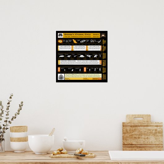 Brahmas ewiger Zyklus Poster (Küche)