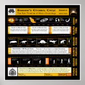 Brahmas ewiger Zyklus Poster (Vorne)