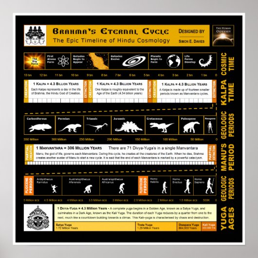 Brahmas ewiger Zyklus Poster (Vorne)