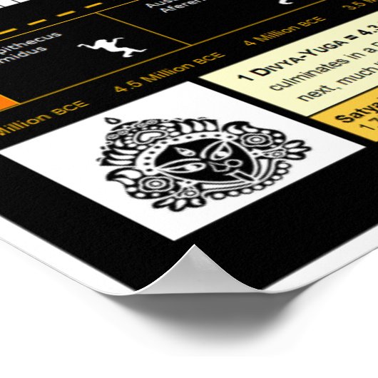 Brahmas ewiger Zyklus Poster (Ecke)