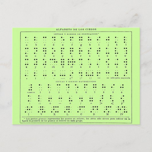 Braille Alphabet Postcard Postkarte (Vorderseite)