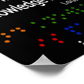 Braille-Schrift Poster (Ecke)