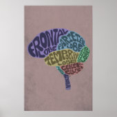 Brain Art Print Poster (Vorne)