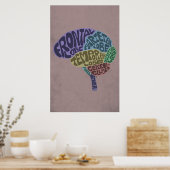 Brain Art Print Poster (Küche)