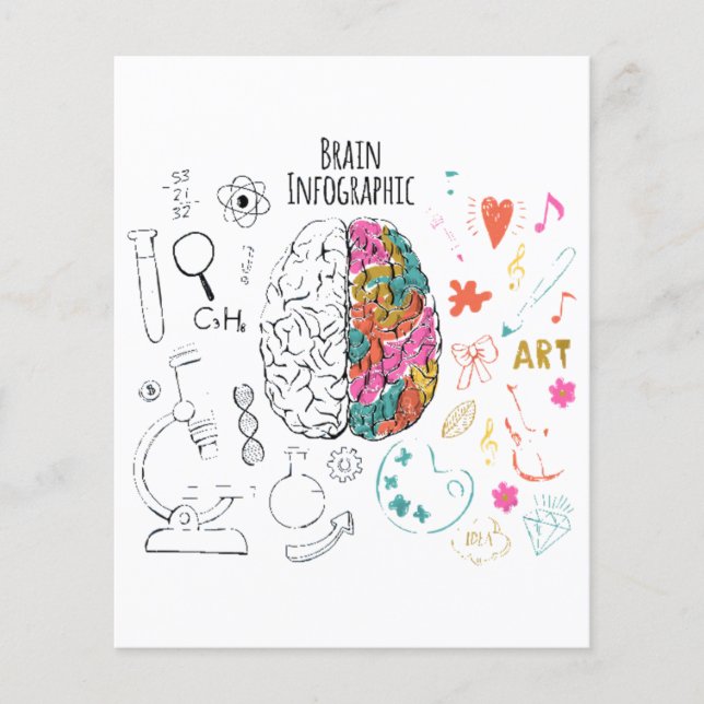 Brain Infographic (Vorderseite)