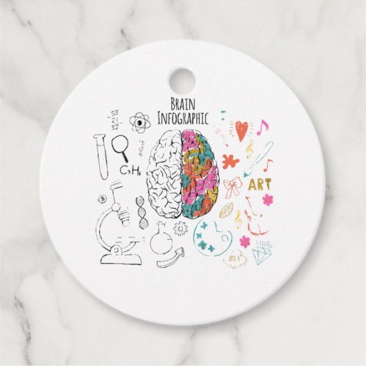 Brain Infographic Geschenkanhänger (Vorderseite)