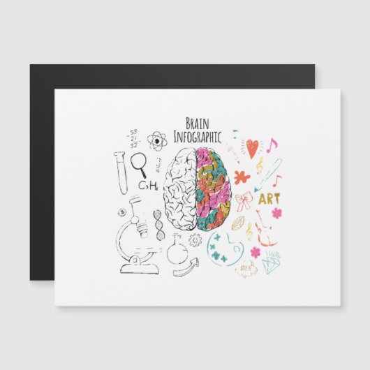 Brain Infographic Magnetkarte (Vorne/Hinten)