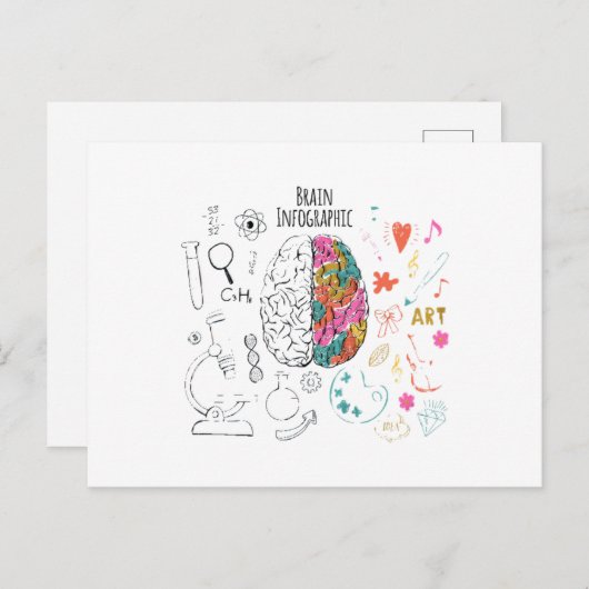 Brain Infographic Postkarte (Vorne/Hinten)
