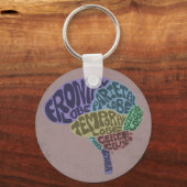 Brain Keychain Schlüsselanhänger (Vorderseite)