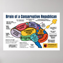 Brain Map - Kapitalistische Republikaner