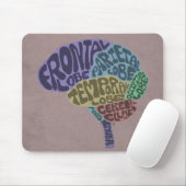 Brain Mousepad (Mit Mouse)
