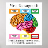 Brain Spaß Teacher Poster (Vorne)