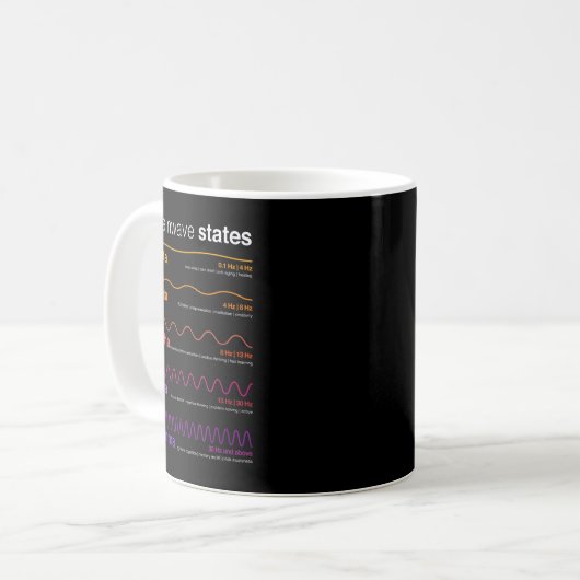 Brain Waves Beta Wave Alpha Wave Delta Neuroplasti Kaffeetasse (Vorderseite Links)