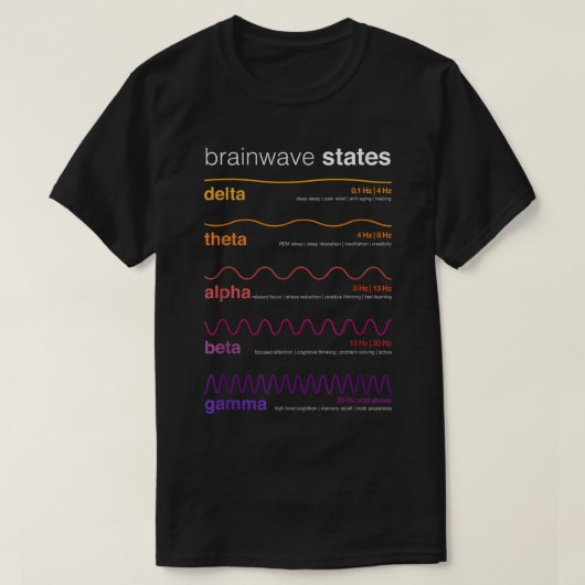 Brain Waves Beta Wave Alpha Wave Delta Neuroplasti T-Shirt (Design vorne)