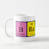 Brainiac Periodenname Tasse (Links)
