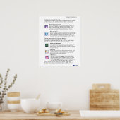 Brainology® Poster 6: Gebäude Ihres neuronalen Net (Küche)