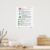 Brainology® Poster 7: Zeitmanagement und Emotionen (Küche)