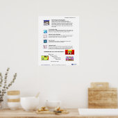 Brainology® Poster 8: Leistungsstrategien (Küche)