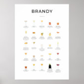 Brandy Cocktails Collection Poster (Vorne)