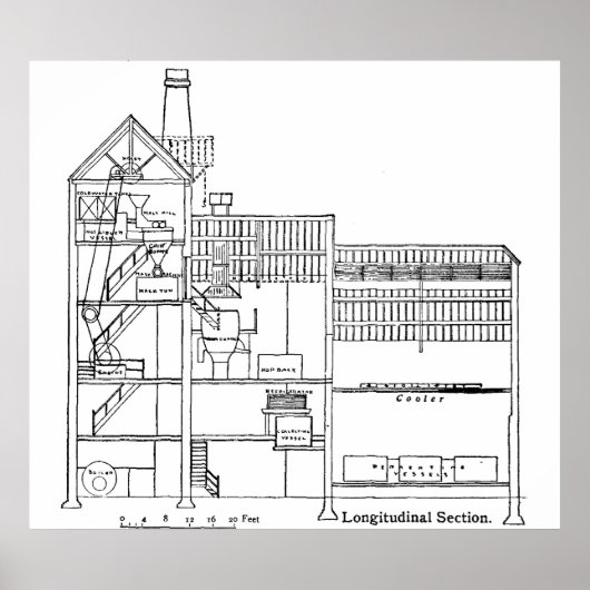 Brauerei Blueprint Cross Section Poster (Vorne)