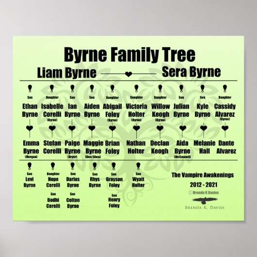 Brenda K Davies Vampire Awakenings Family Tree Poster (Vorne)
