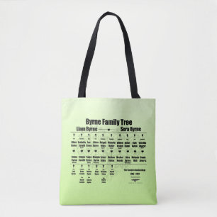 Brenda K Davies Vampire Awakenings Family Tree Tasche
