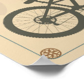 Brennfett, nicht Gas Poster (Ecke)