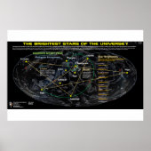 Brighteste Sterne im Universum 1 Poster (Vorne)