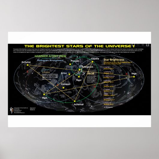 Brighteste Sterne im Universum 1 Poster (Vorne)