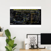 Brighteste Sterne im Universum 2 Poster (Heimbüro)