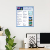 Britische Jungfrauen Poster (Heimbüro)