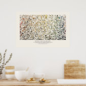 British & Exotic Mineralogie Poster (Küche)