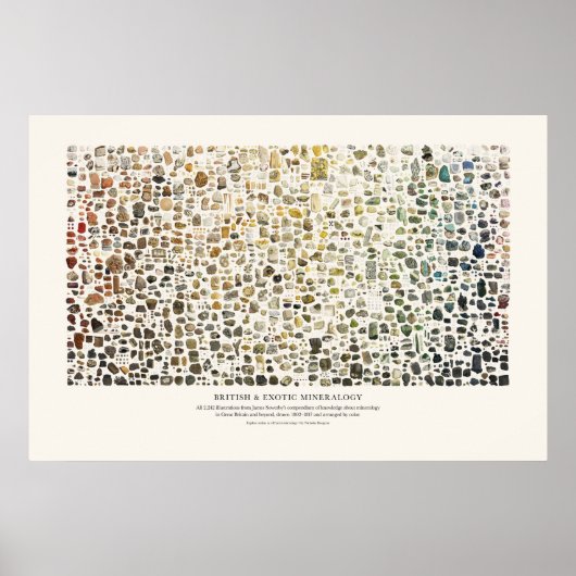 British & Exotic Mineralogie Poster (Vorne)