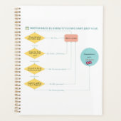 Britishness Eligibility Flowchart (BEF v.1.0) Planer (Vorderseite)