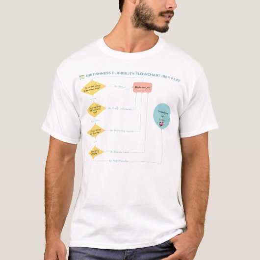 Britishness Eligibility Flowchart (BEF v.1.0) T-Shirt (Vorderseite)