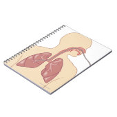 Bronchoskopweg Notizblock (Linke Seite)