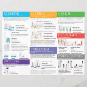 Broschüre Rodan and Fields Tri-Fold (Rückseite)