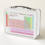 Brotdose Periodensystem der Elemente (Rückseite)