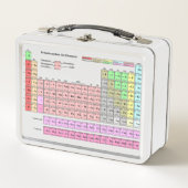 Brotdose Periodensystem der Elemente (Vorderseite)