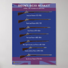 Brown Bess Evolution Poster