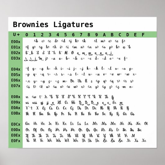 Brownies Schriftart Ligatures Poster (Vorne)