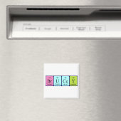 Brucey Periodenmagnet Magnet (In Situ (Geschirrspüler))